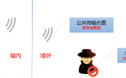 无线认证与安全
