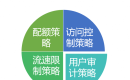 功能介绍-用户审计策略