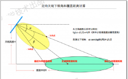 换天线、调高度4
