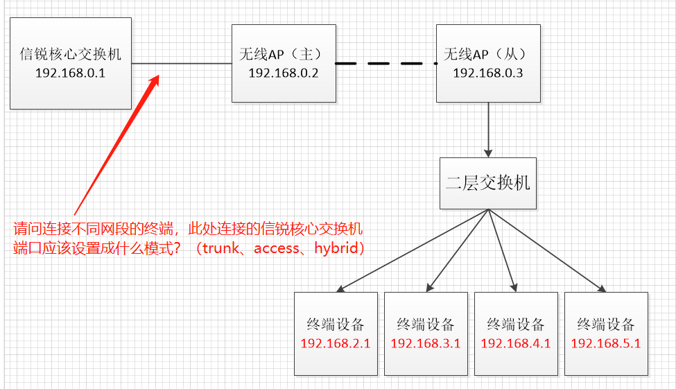 信锐交换机端口设置问题.png